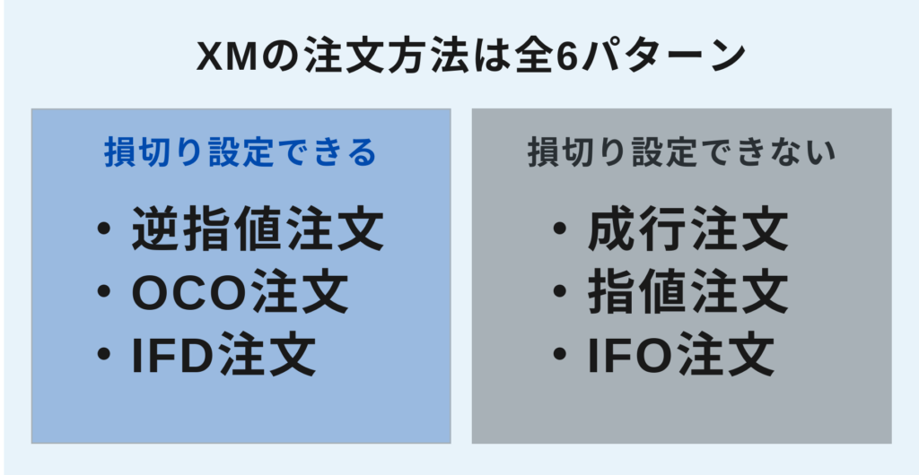 XMの注文方法全6パターン