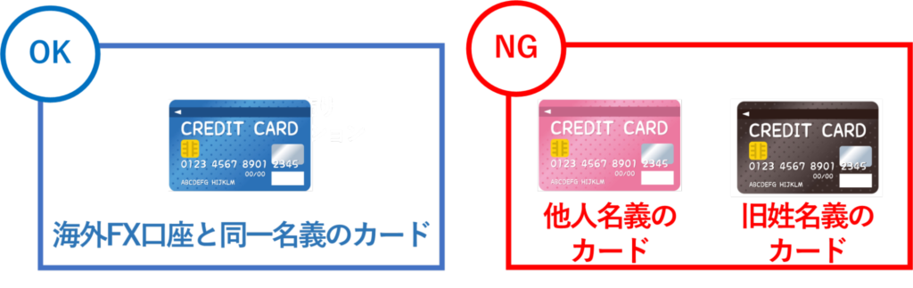 クレジットカードとFX口座の名義が異なる場合は使えない