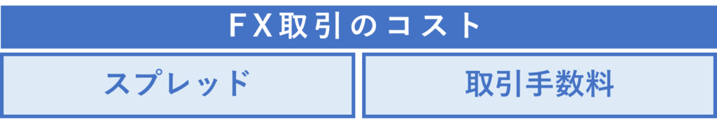 FX取引のコスト