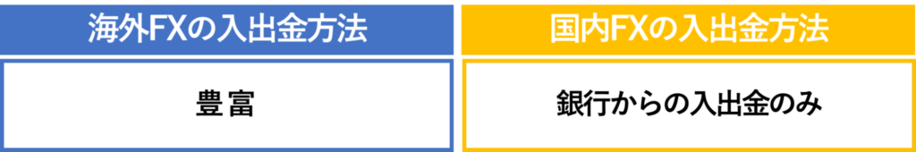 海外FXと国内FXの入出金方法の違い