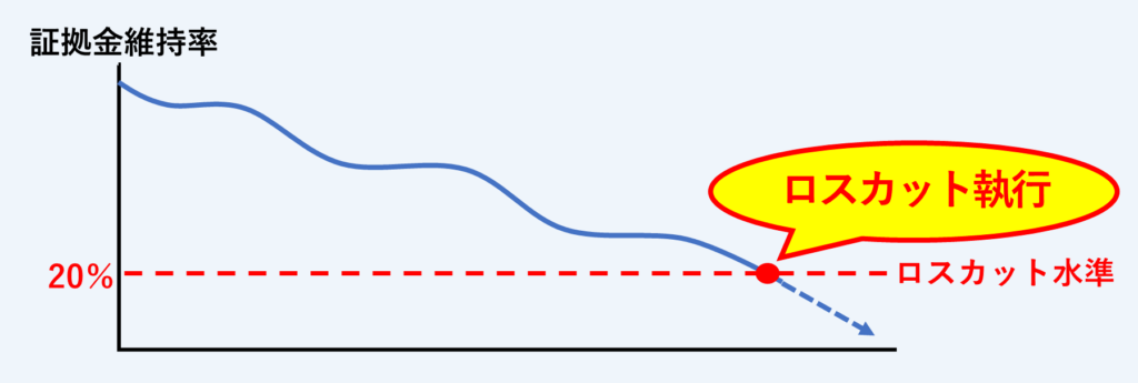 ロスカット水準の概要