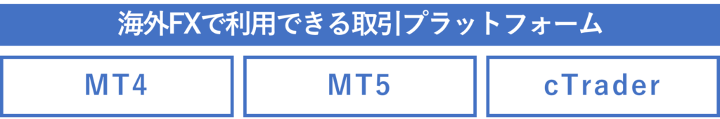 海外FXで利用できる取引プラットフォーム