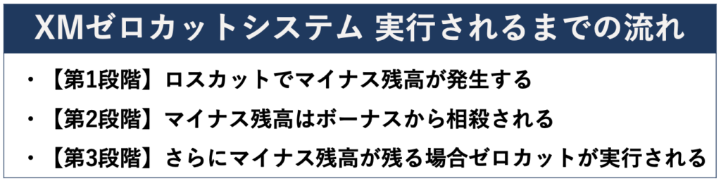 XMゼロカットシステム 実行されるまでの流れ