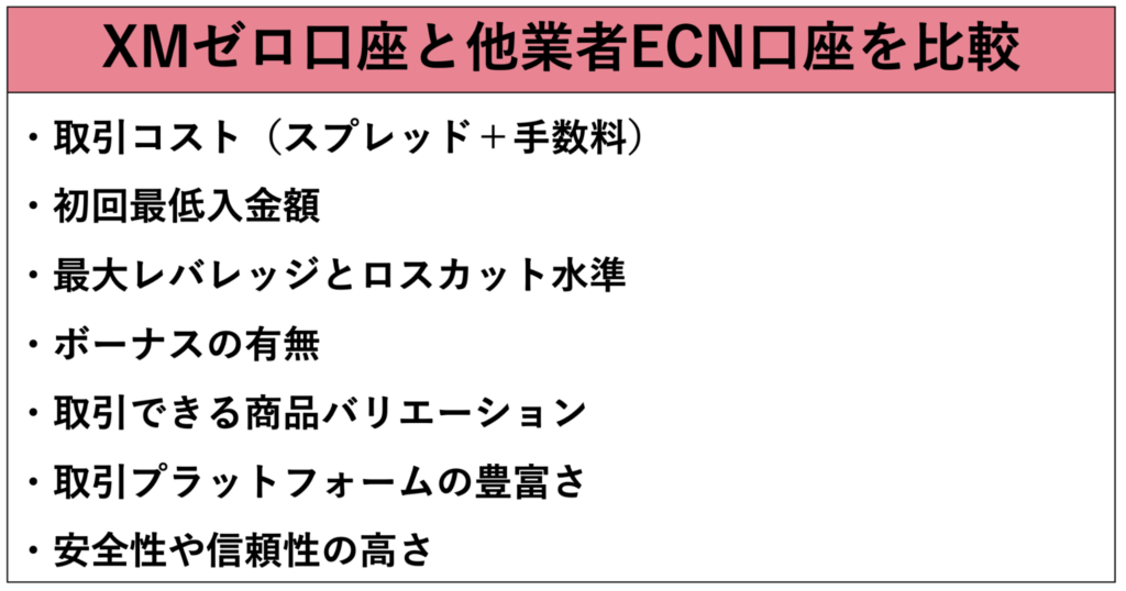 XMゼロ口座と他業者ECN口座を比較