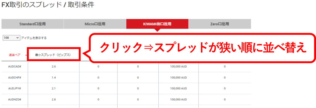 XMにて全通貨ペアのスプレッドを狭い順に並び変えているイメージ