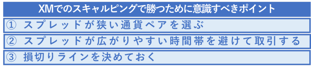 XMでのスキャルピングで勝つために意識すべきポイント