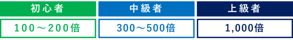 投資熟練度別のおすすめレバレッジ