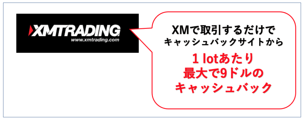 XMならキャッシュバックサイトから最大9ドルのキャッシュバック