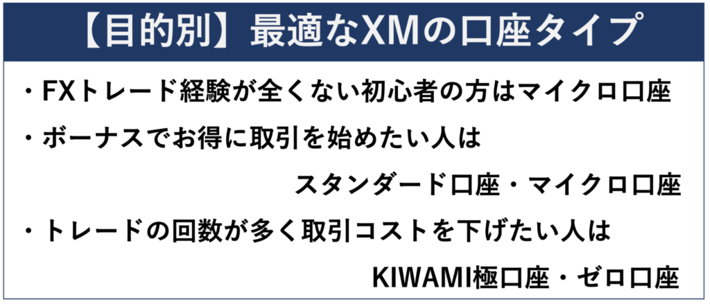 【目的別】最適なXMの口座タイプ