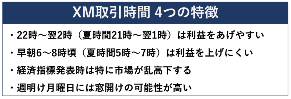 XM取引時間4つの特徴