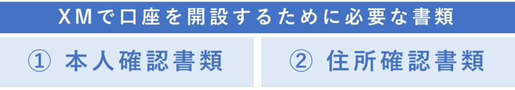 XMで口座を開設するために必要な書類