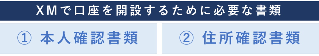 XMで口座を開設するために必要な書類