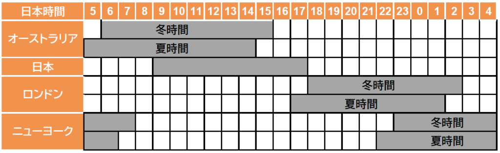 各国市場でのXMの取引時間