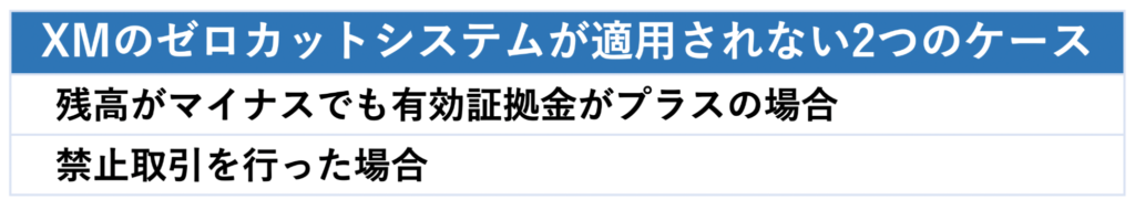 XMのゼロカットシステムが適用されない2つのケース