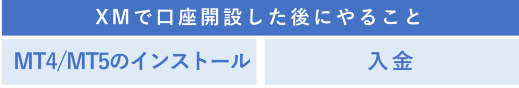 XMで口座開設をした後にやること