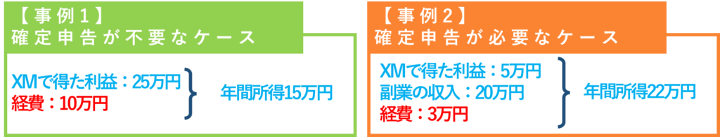 【給与所得者】XMで確定申告が不要なケースと必要なケース