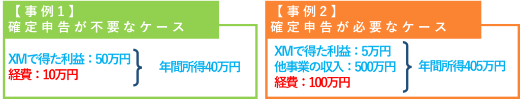 【個人事業主】XMで確定申告が不要なケースと必要なケース