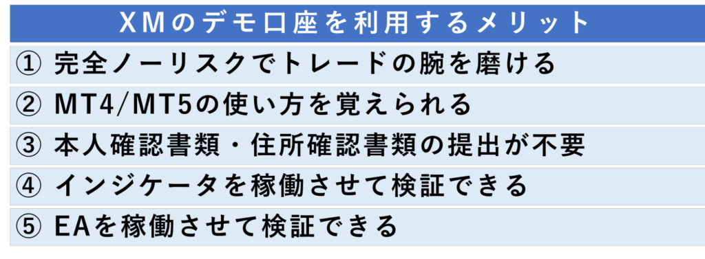 XMのデモ口座を利用するメリット